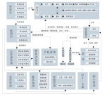 ��Ӫ����ϵͳ03